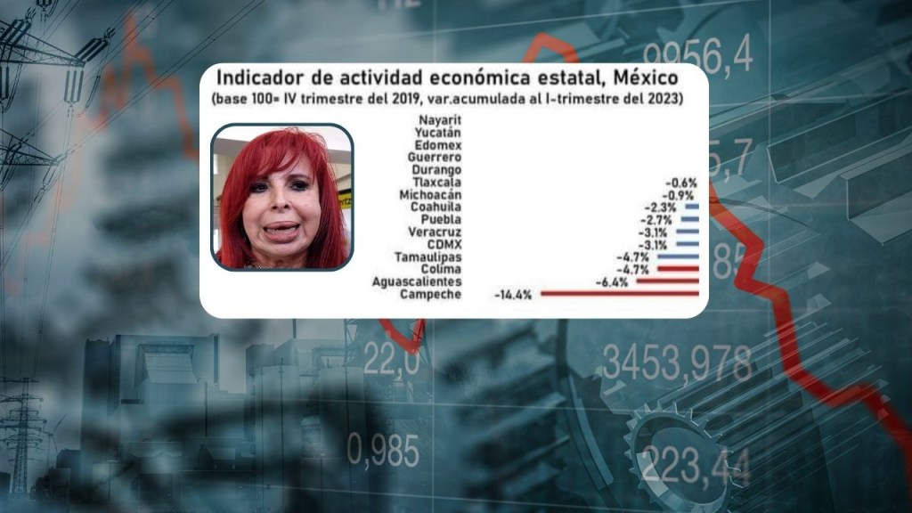 #Campeche Con Layda pésimo el saldo en 2&nbsp;años