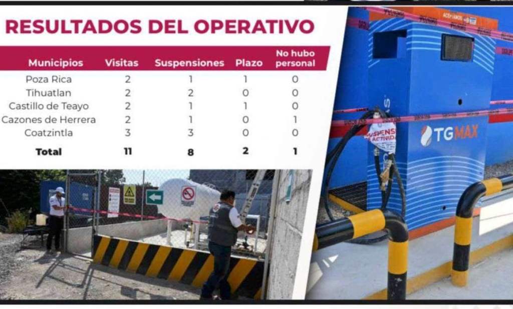 #Veracruz Suspenden a 8 empresas de gas en el norte del estado por&nbsp;irregularidades