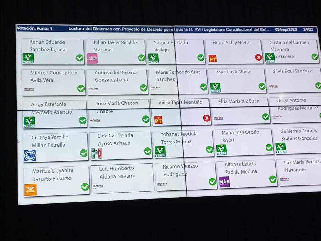 #QuintanaRoo Aprueba la XVII Legislatura el refinanciamiento de la deuda pública de Quintana Roo 