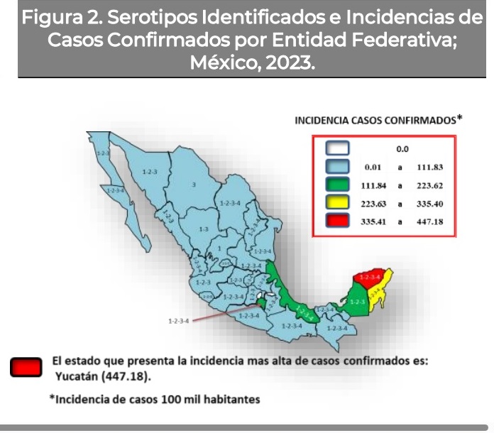 #QuintanaRoo Ocupa Quintana Roo tercer lugar en casos de dengue a nivel&nbsp;nacional